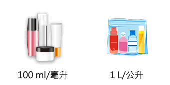 All liquids, gels or aerosols shall be required to be carried in containers with a capacity not greater than 100 ml and containers shall be placed in a transparent re-sealable plastic bag of a maximum capacity not exceeding 1 liter.